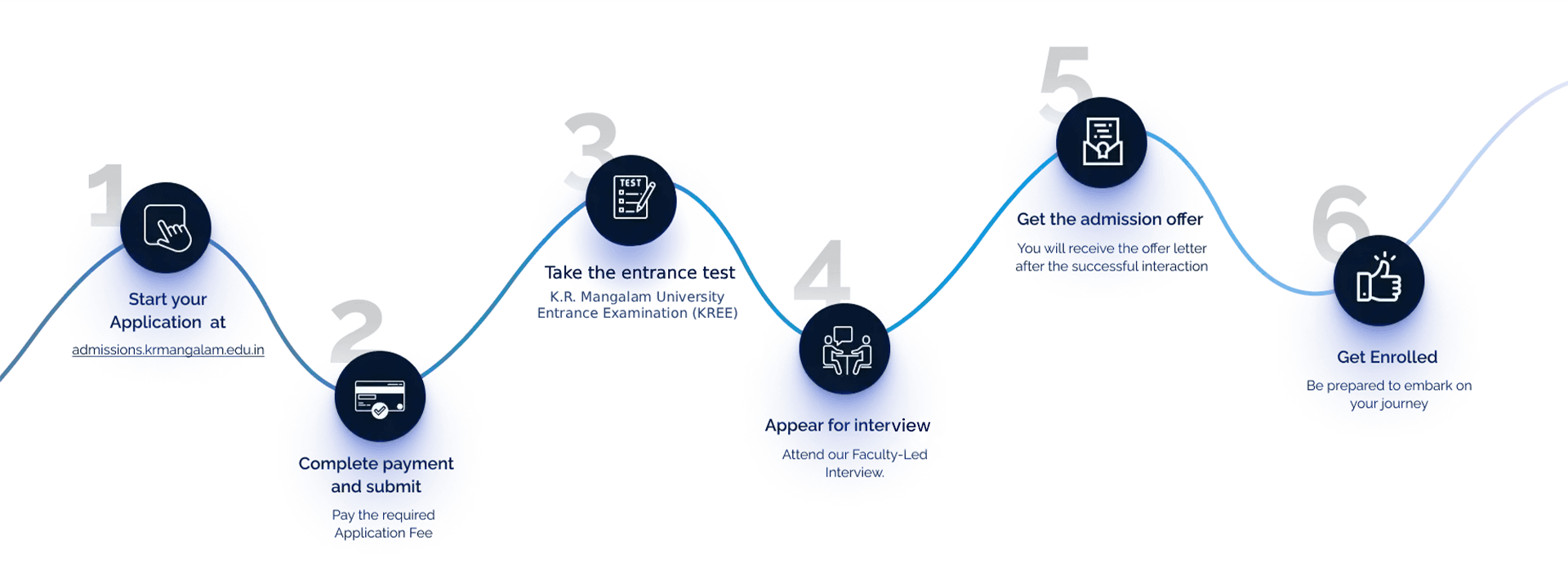 in 6 Simple Steps

