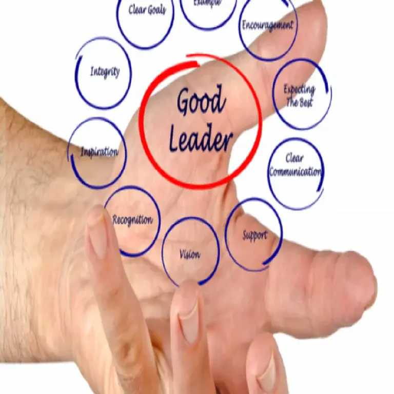 Soil Science – Career Potential & Opportunities In India And Abroad