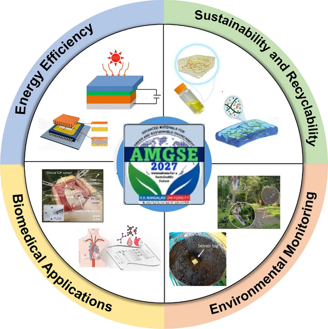 SBAS AMGSE 2027