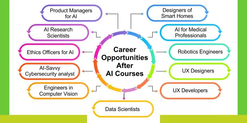 ai courses in india