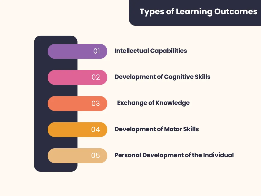 learning outcomes 