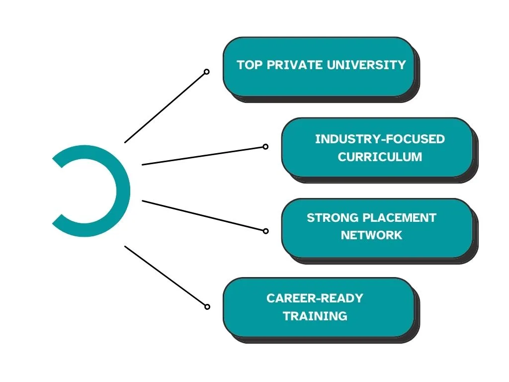 B Pharmacy Admission 