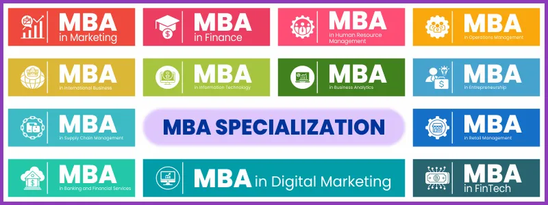MBA specialisations