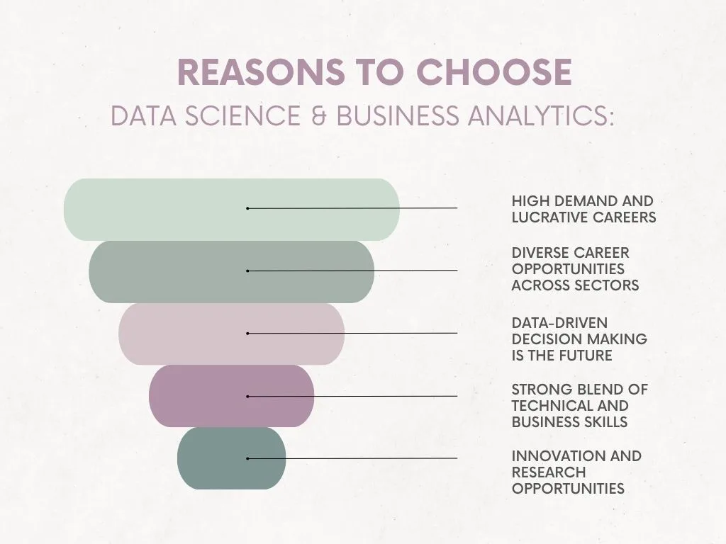 Data Science and Business Analytics