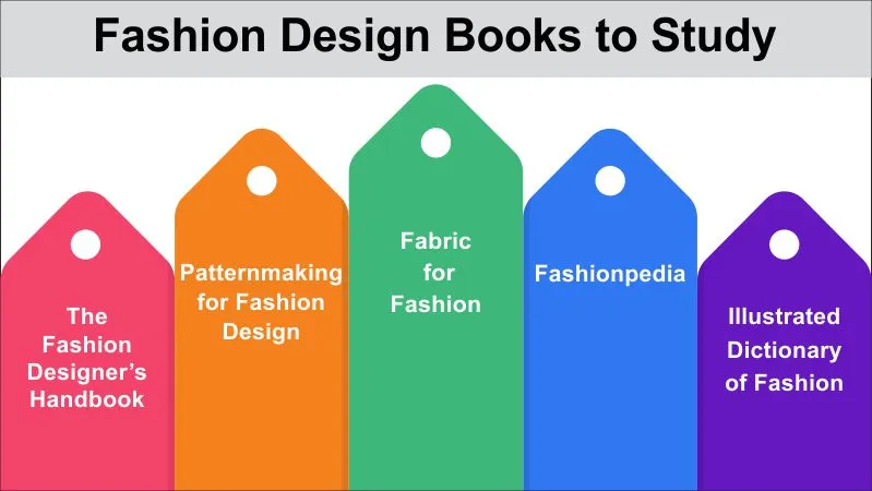 fashion designing course syllabus​