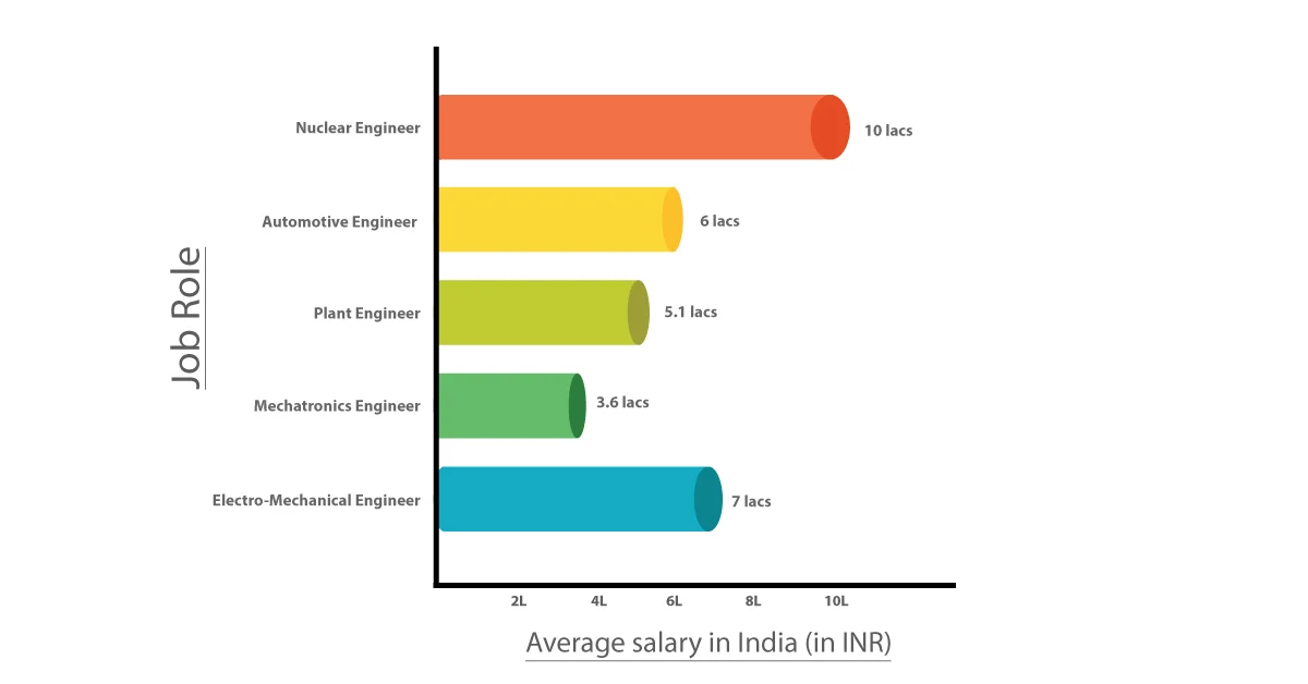 mechanical engineering